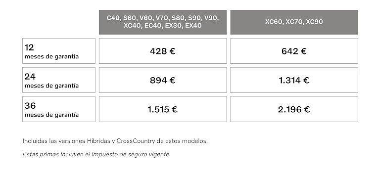 Extensión de garantía