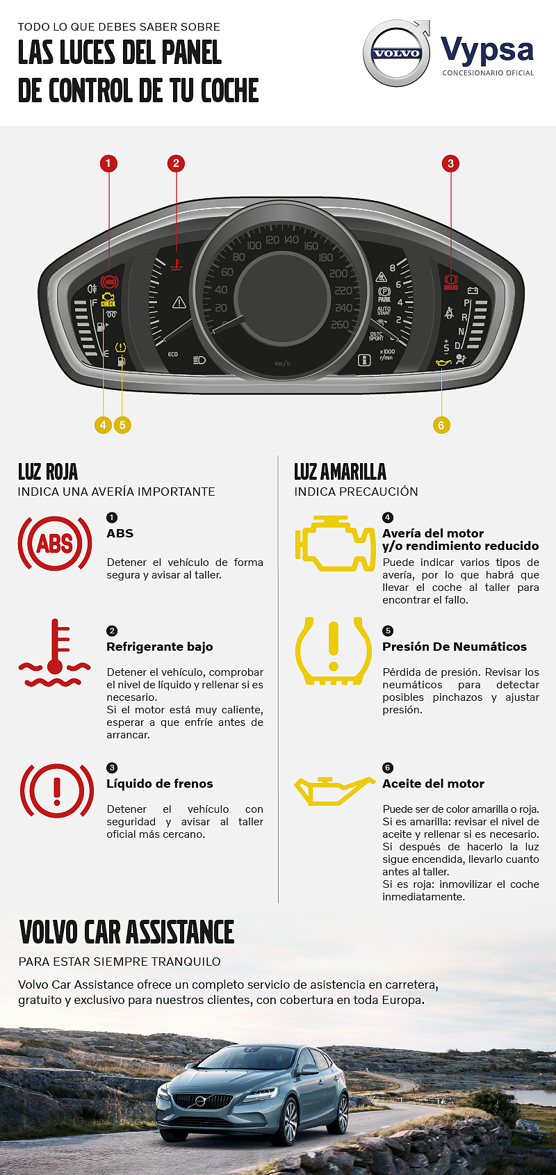 TODO LO QUE DEBES SABER SOBRE LAS LUCES DEL PANEL DEL CONTROL DE TU COCHE